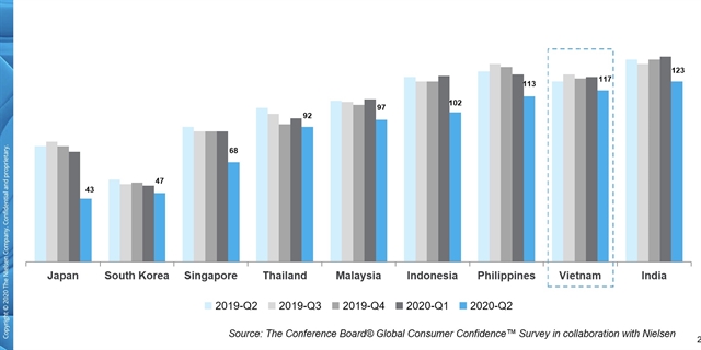 Vietnamese consumers