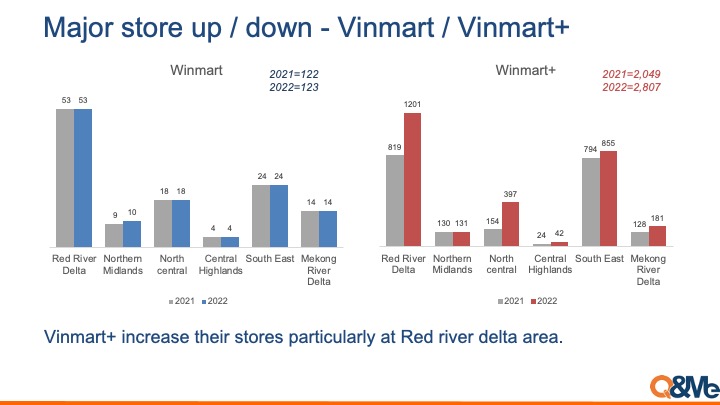 Vietnam’s Retail Industry