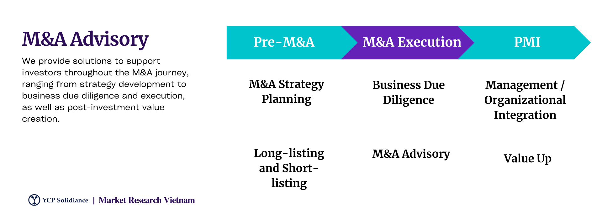 M&A